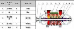 TSWA多級(jí)離心泵 單吸、多級(jí)、節(jié)段式多級(jí)離心