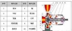 單級(jí)單吸熱水泵